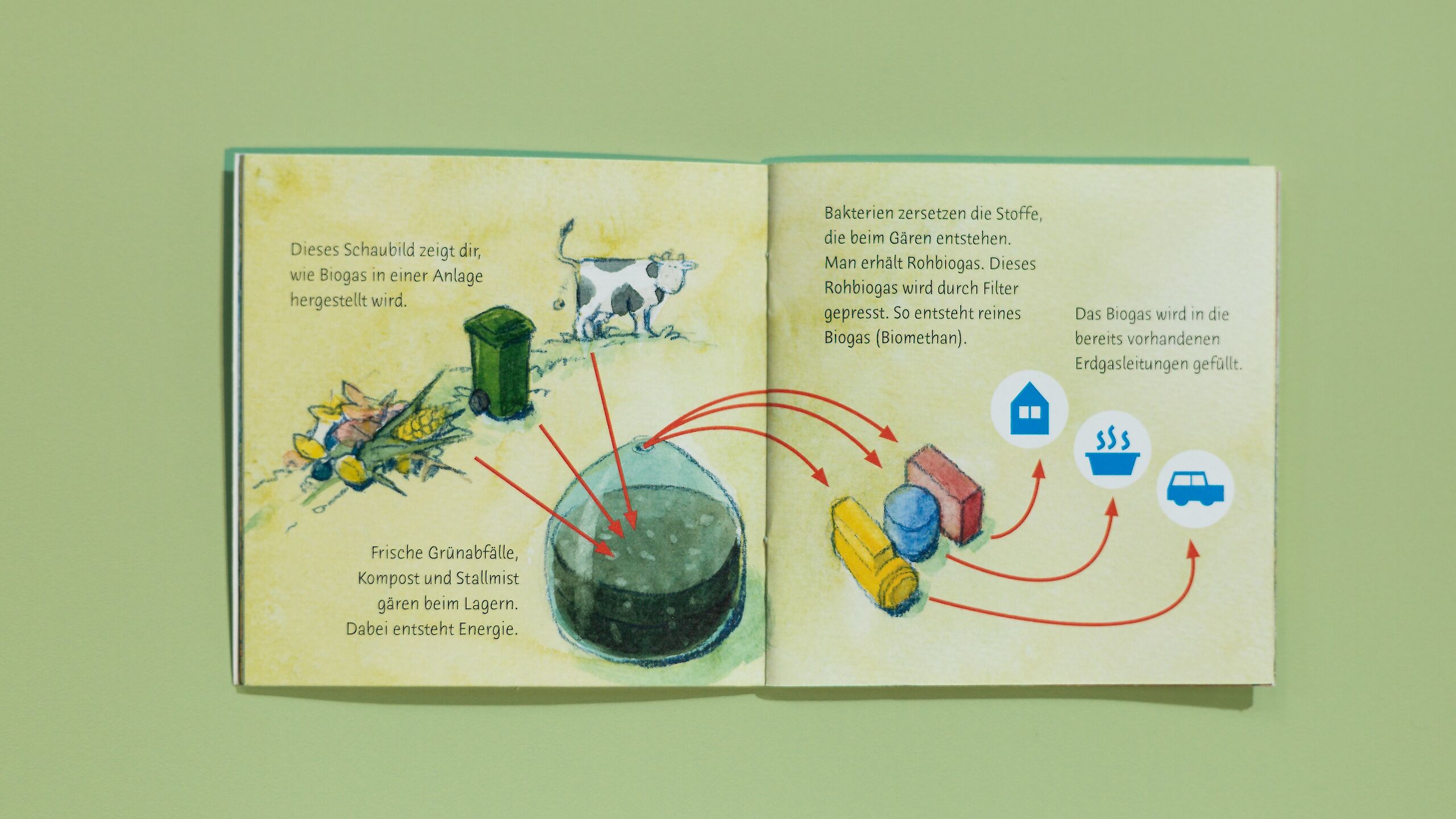 Ein aufgeschlagenes Pixi-Buch liegt auf einem grünen Tisch. Es zeigt ein Schaubild, wie Biogas aus Abfällen entsteht. Pfeile verbinden die Bilder von Abfällen, einer Biogasanlage und Symbolen für Häuser, Kochen und Autos.